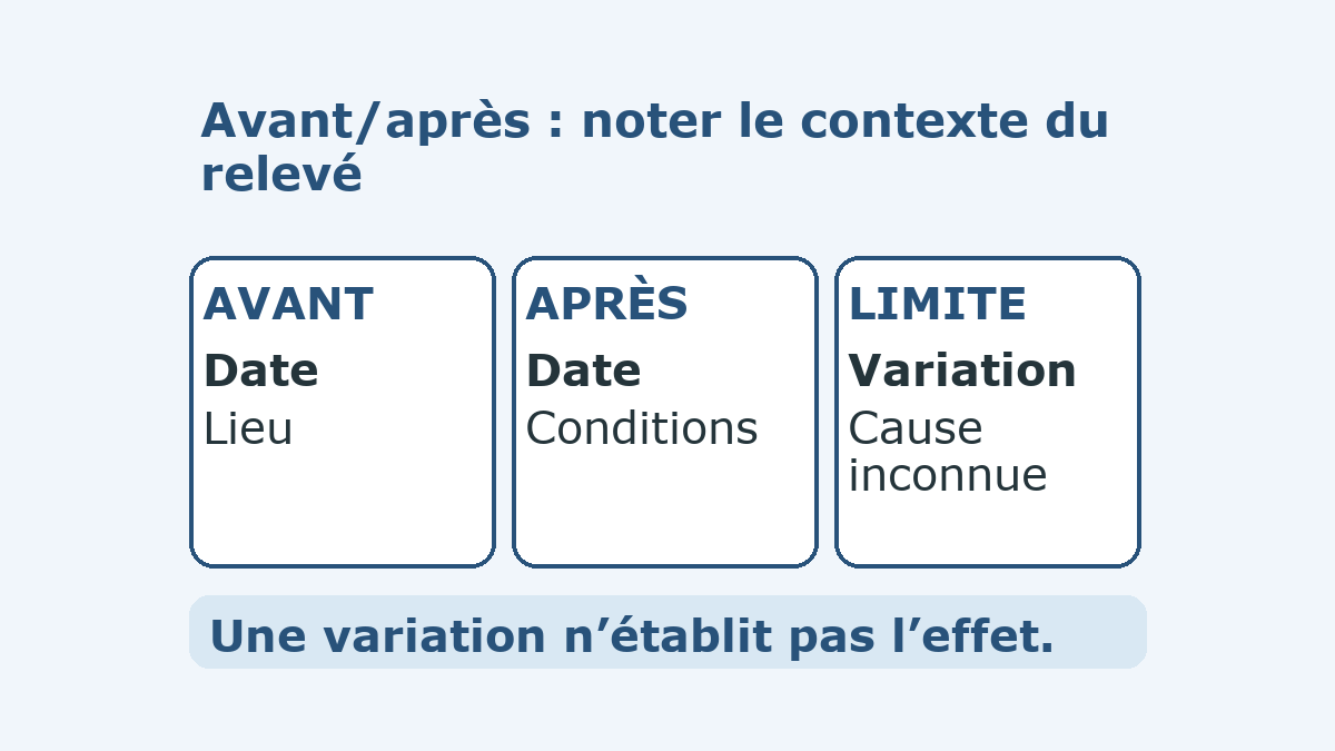 Après des travaux d’isolation : comparer ses relevés avec leur contexte